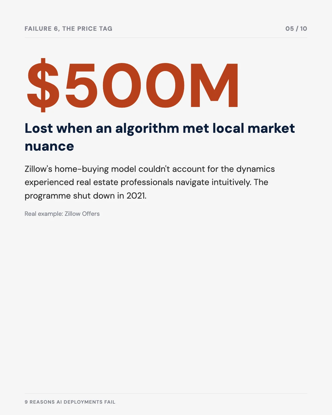 Carousel slide 5: $500 million lost when Zillow's algorithm met local market nuance