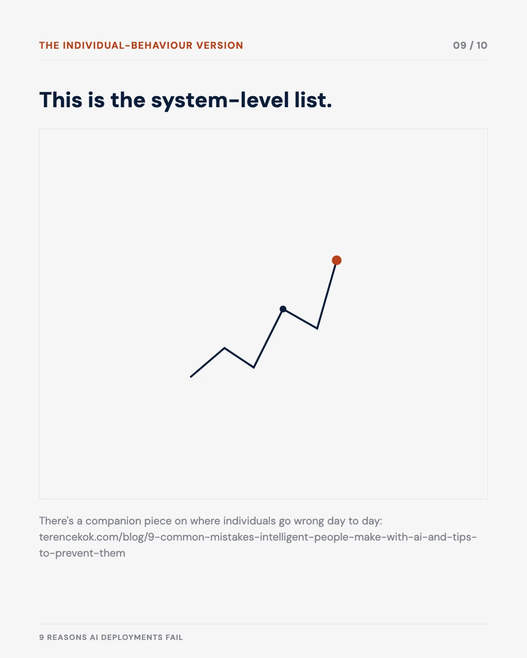 Carousel slide 9: link to the companion piece on individual-level AI mistakes