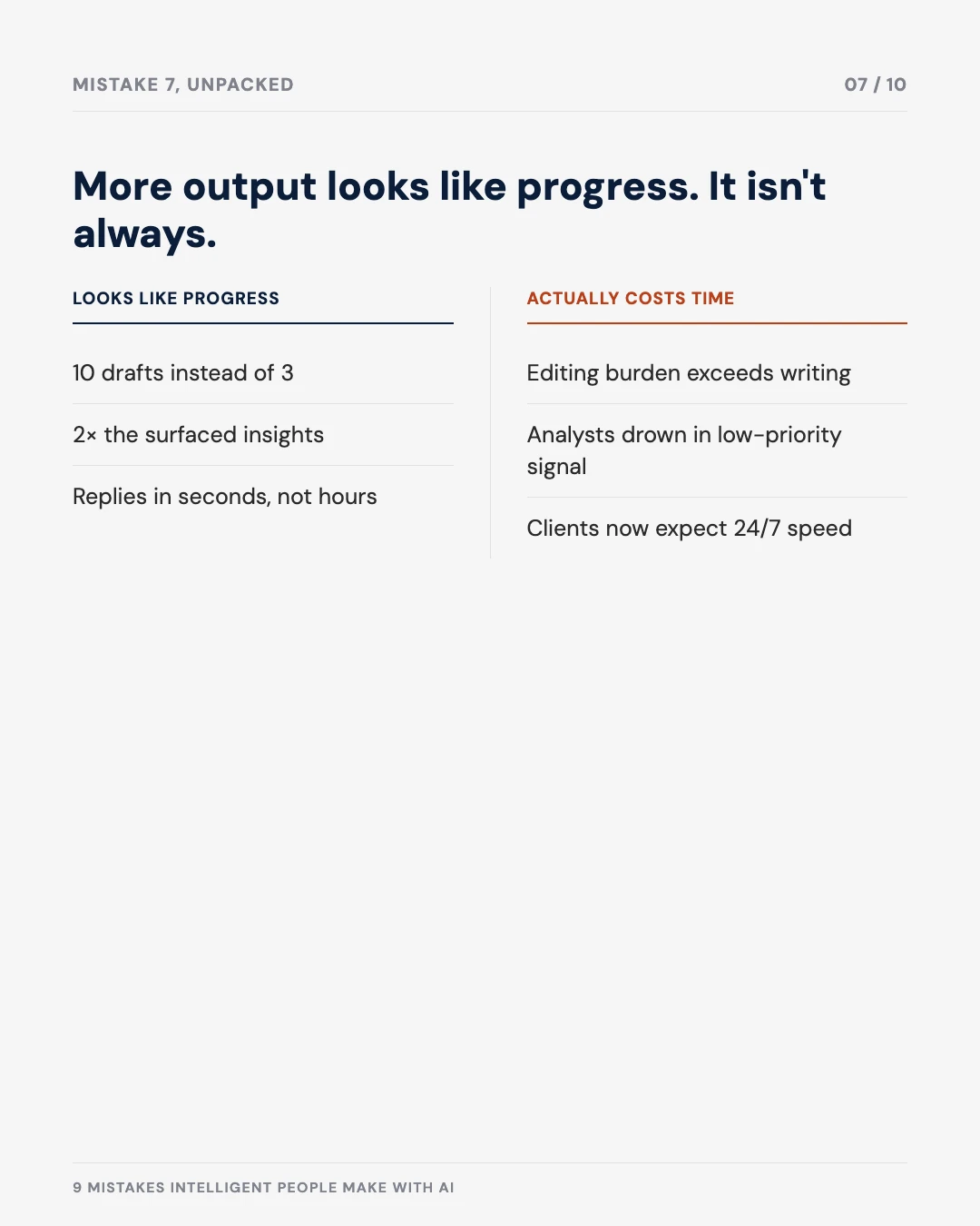 Carousel slide 7: more output looks like progress, but often costs more time than it saves
