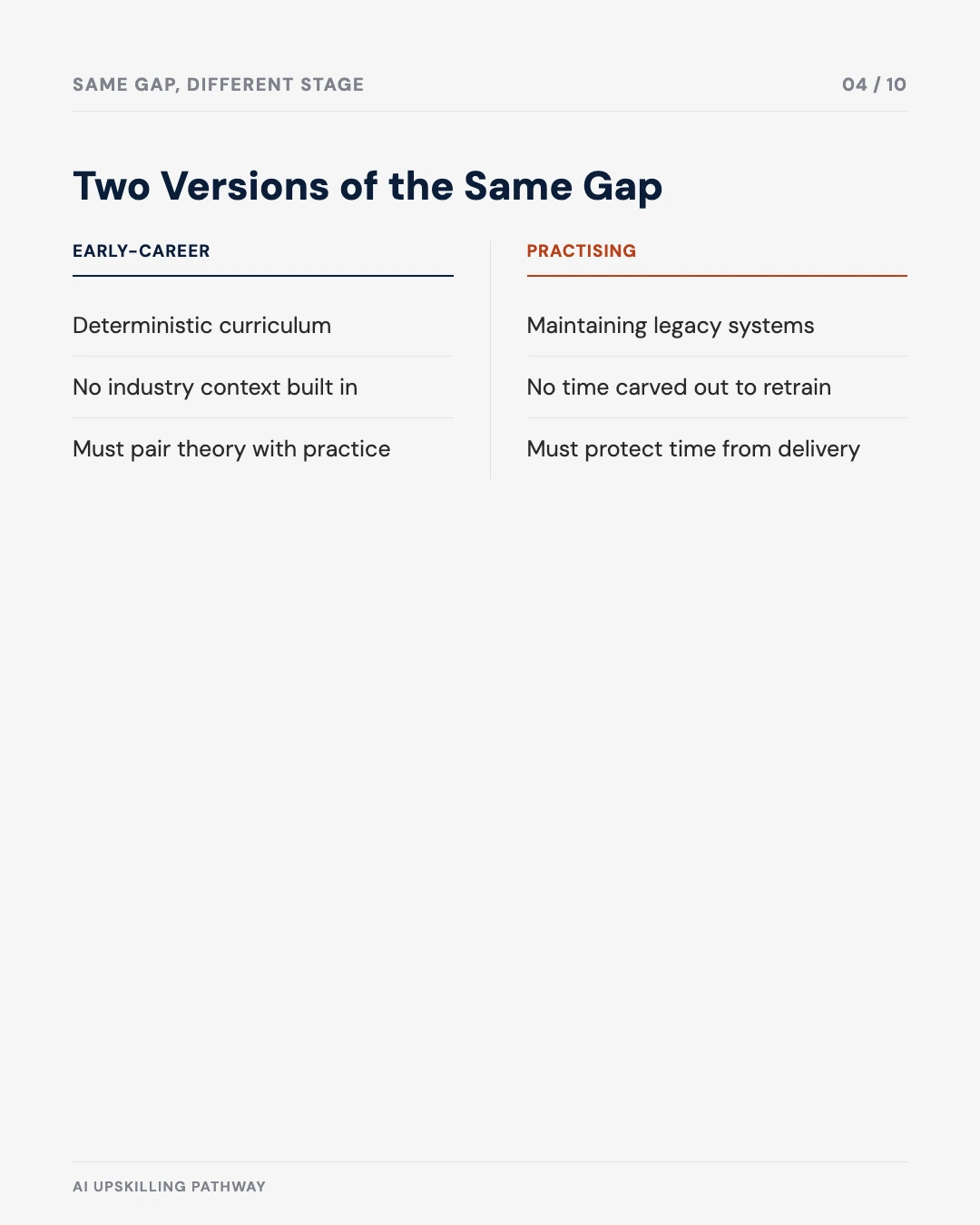 Carousel slide 4: comparison, early-career versus practising engineers