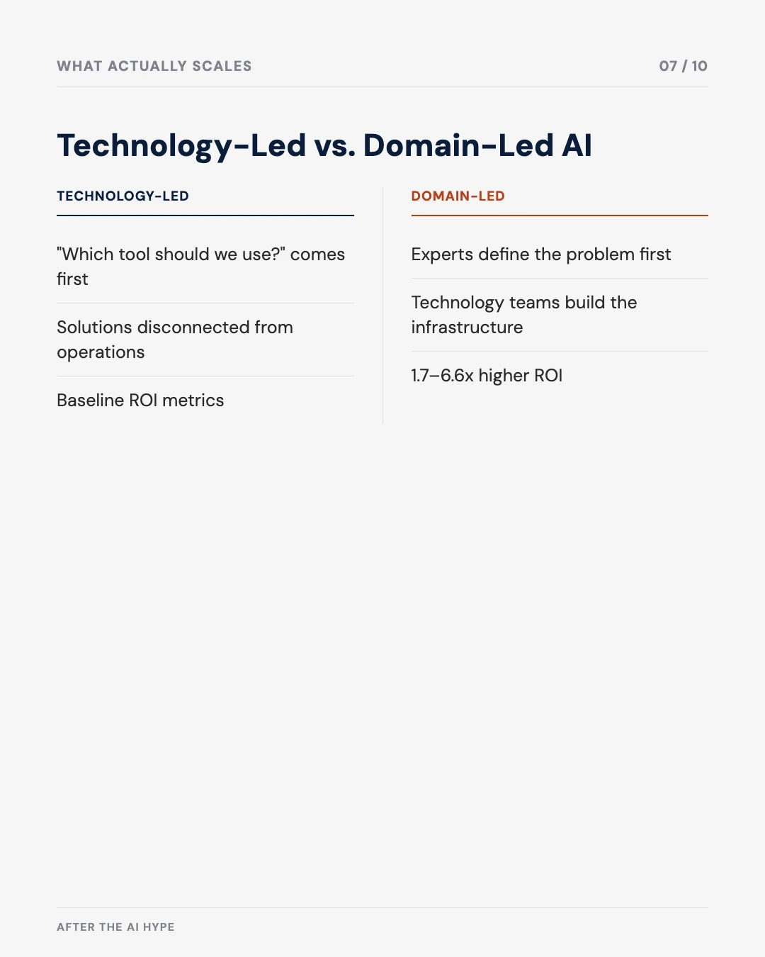 Carousel slide 7: technology-led versus domain-led AI, what actually scales