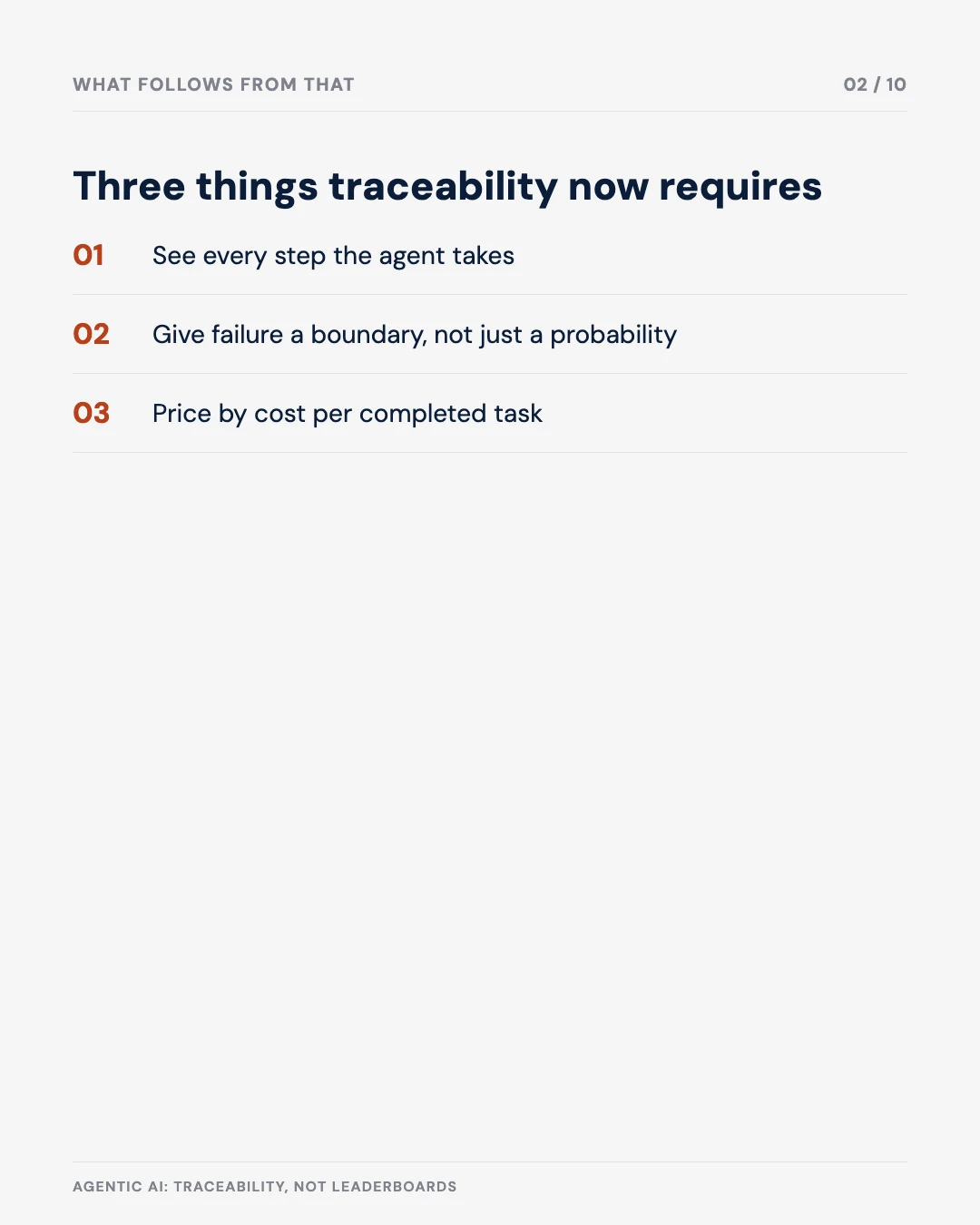 Carousel slide 2: three things traceability now requires