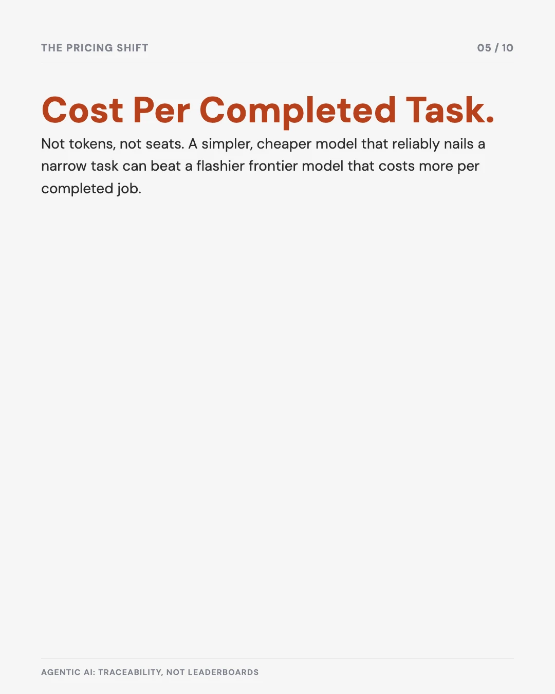 Carousel slide 5: pricing shifts to cost per completed task