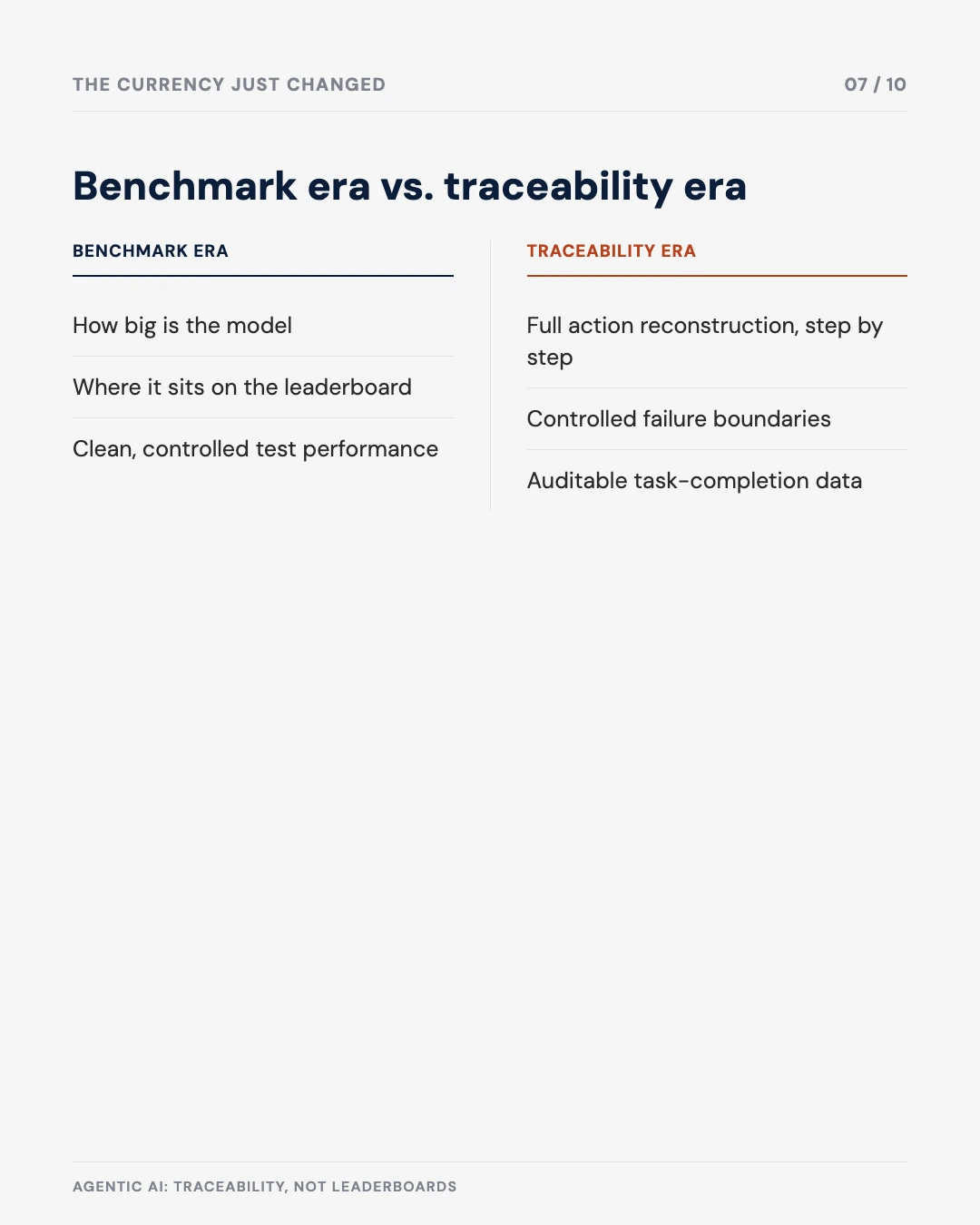 Carousel slide 7: benchmark era vs. traceability era comparison