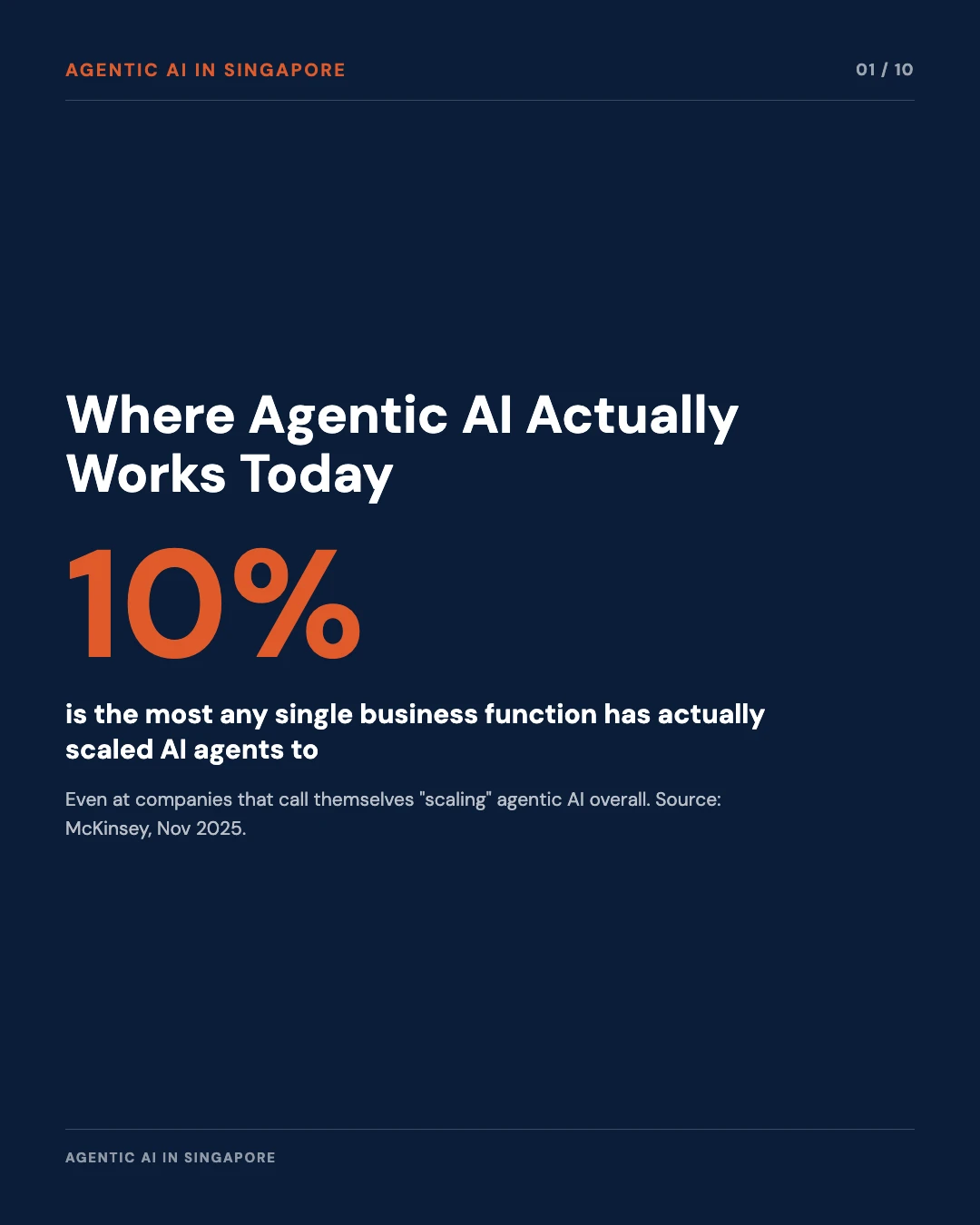 Carousel slide 1: cover, the 10% ceiling on how far agentic AI scaling reaches within any single business function