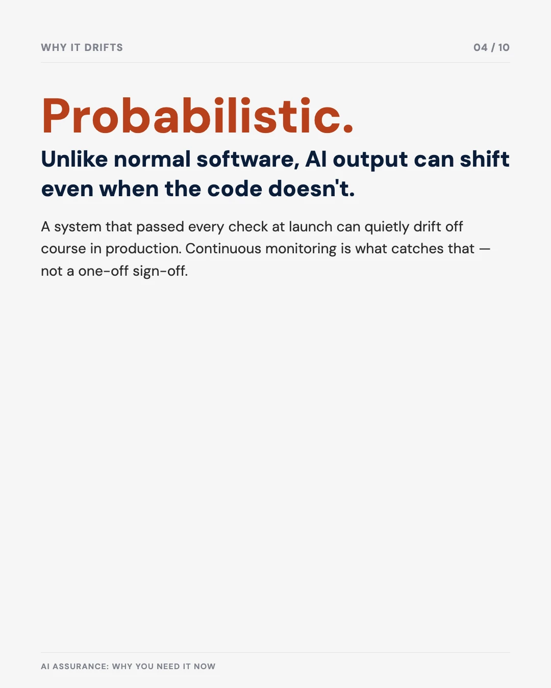 Carousel slide 4: probabilistic, why AI output drifts even when code doesn't