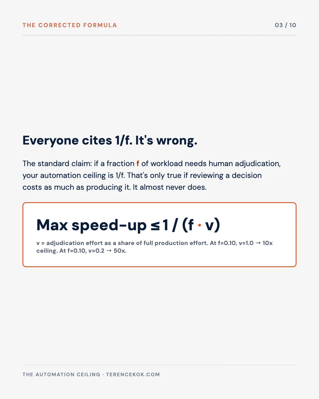 Carousel slide 3: everyone cites 1 over f, it's wrong, corrected formula max speed-up less than or equal to 1 over f times v