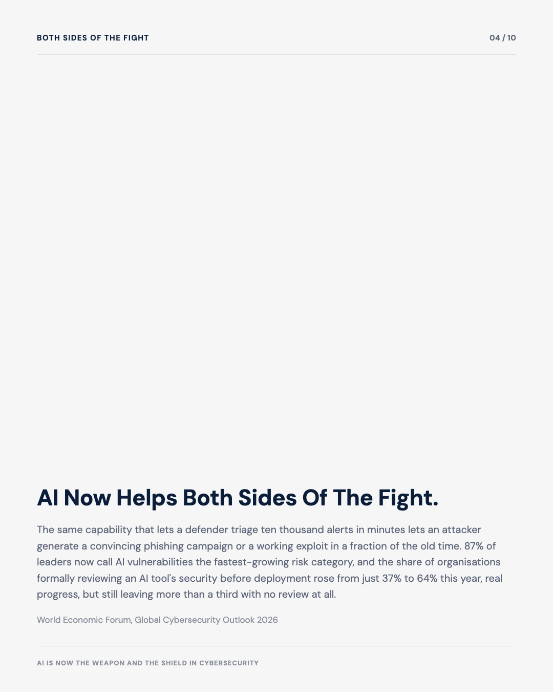Carousel slide 4: AI now helps both sides of the fight, WEF governance gap 37 to 64 percent
