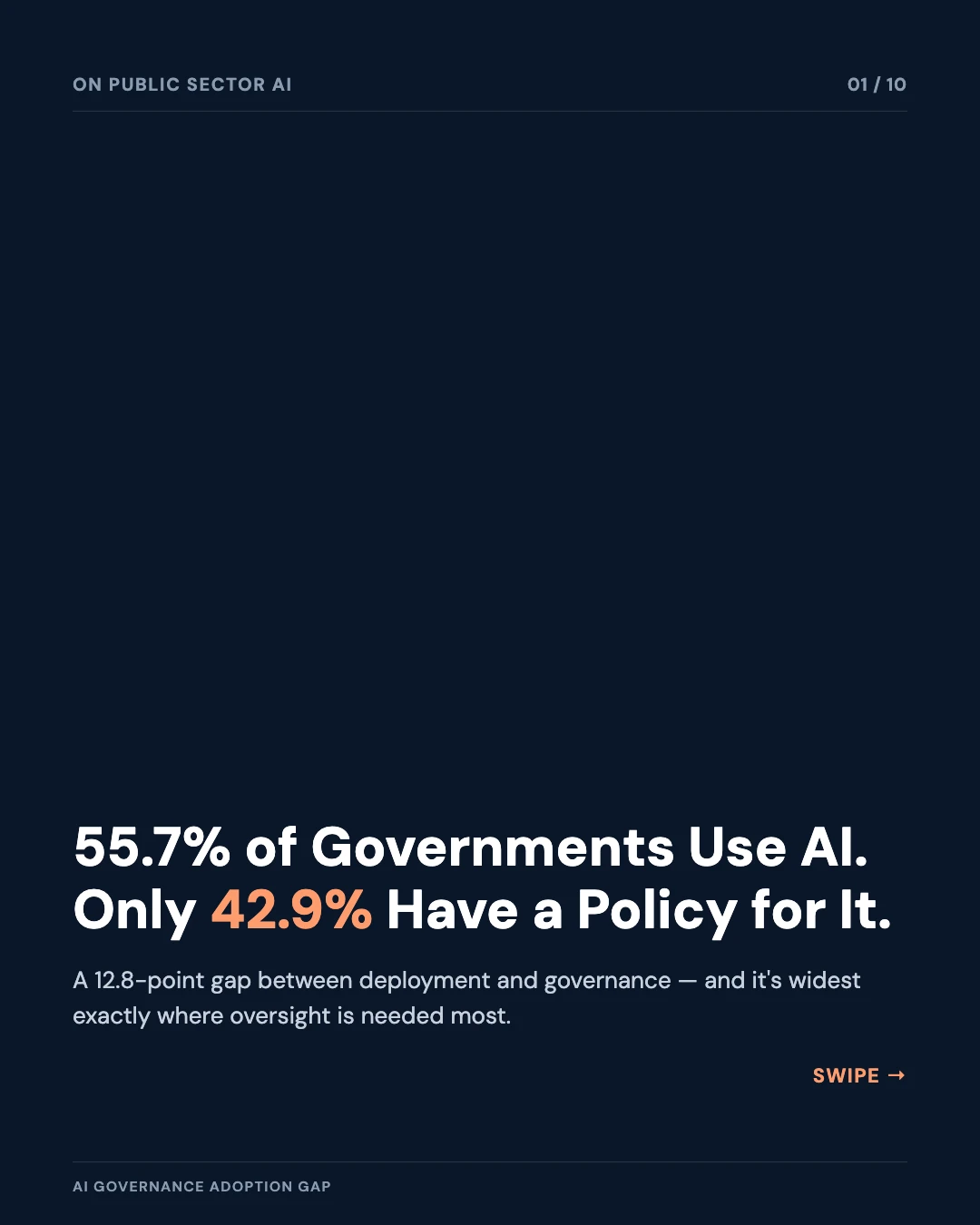 Carousel slide 1: cover, 55.7% of governments use AI, only 42.9% have a policy for it