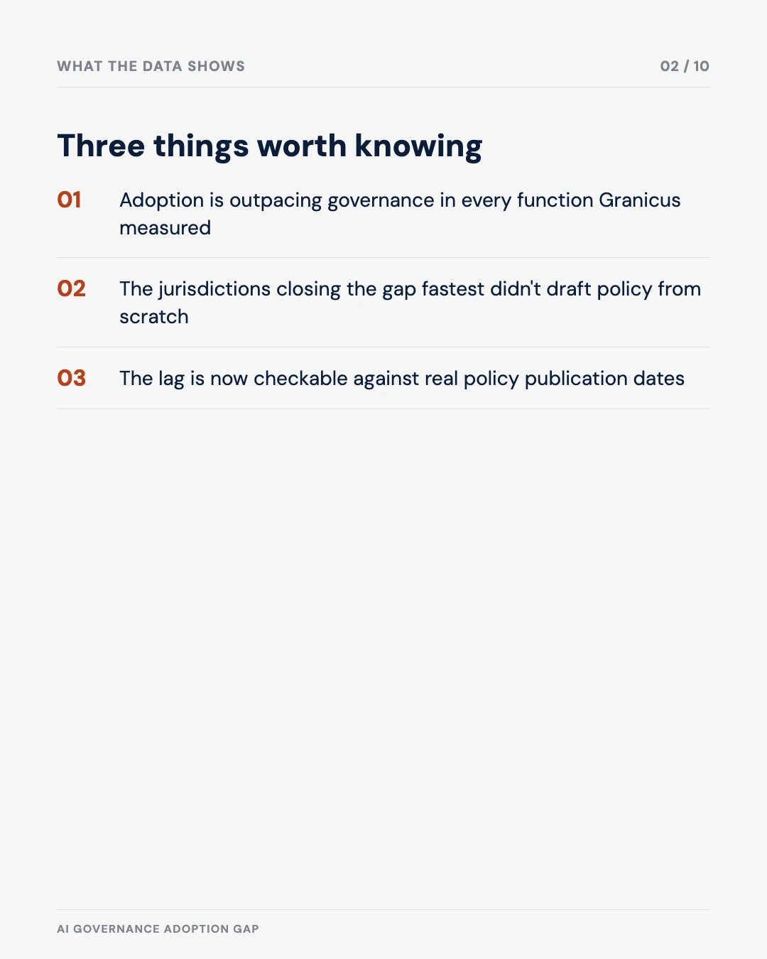 Carousel slide 2: three things worth knowing about the adoption-governance gap