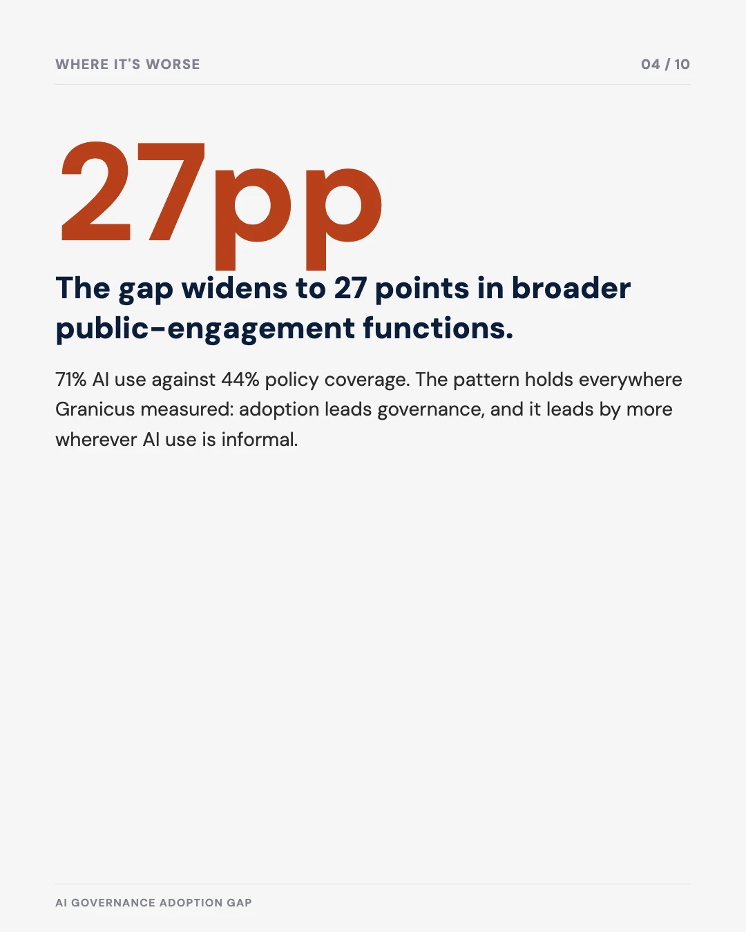 Carousel slide 4: gap widens to 27 percentage points in public-engagement functions