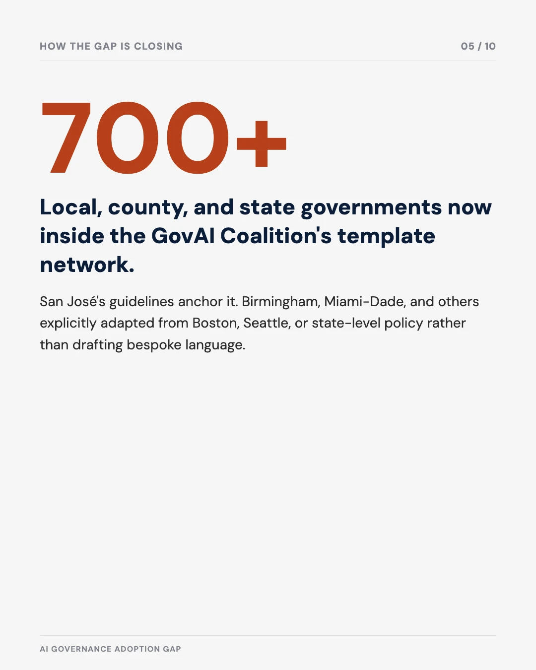 Carousel slide 5: 700+ governments in the GovAI Coalition template network