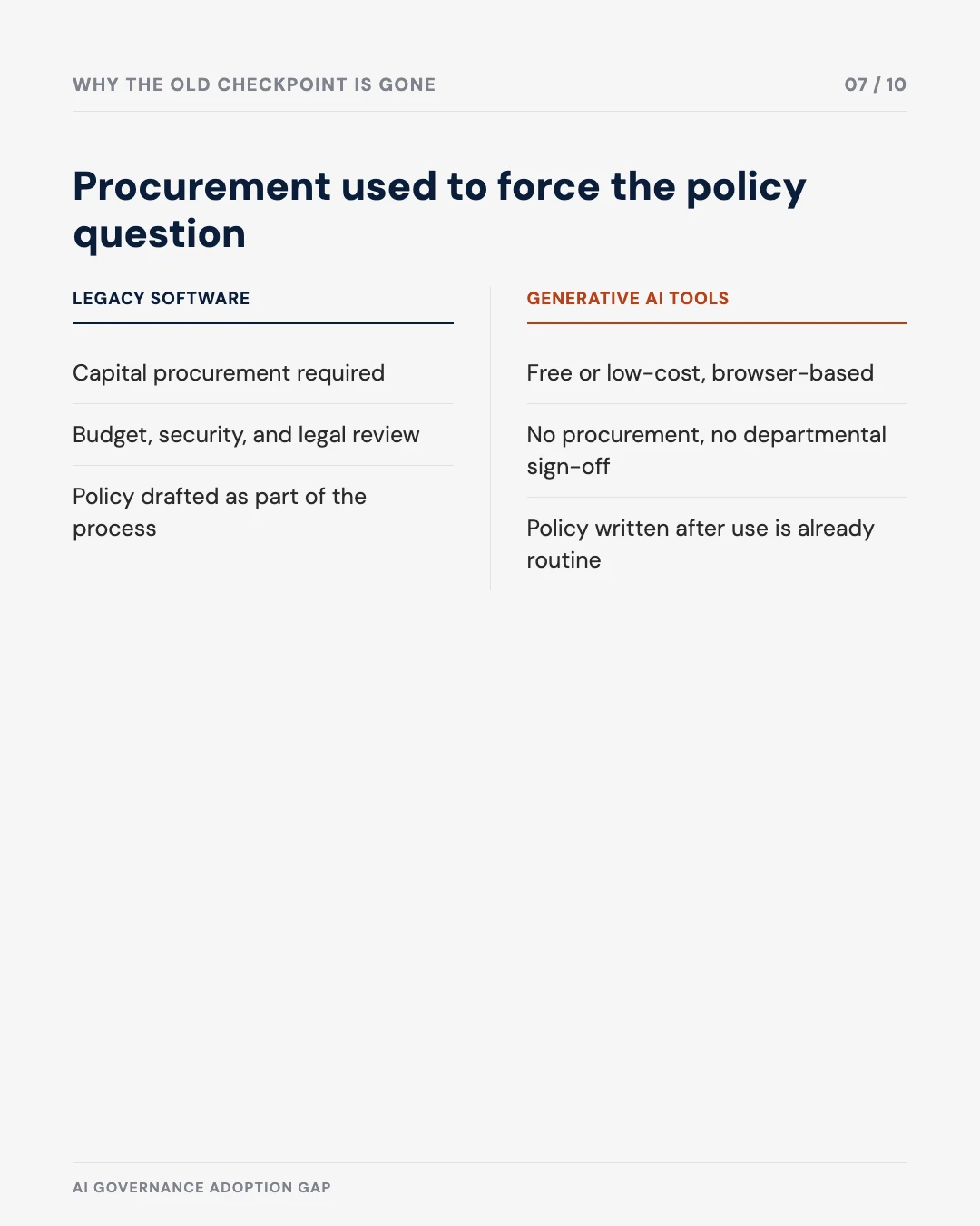 Carousel slide 7: legacy procurement versus generative AI tools comparison