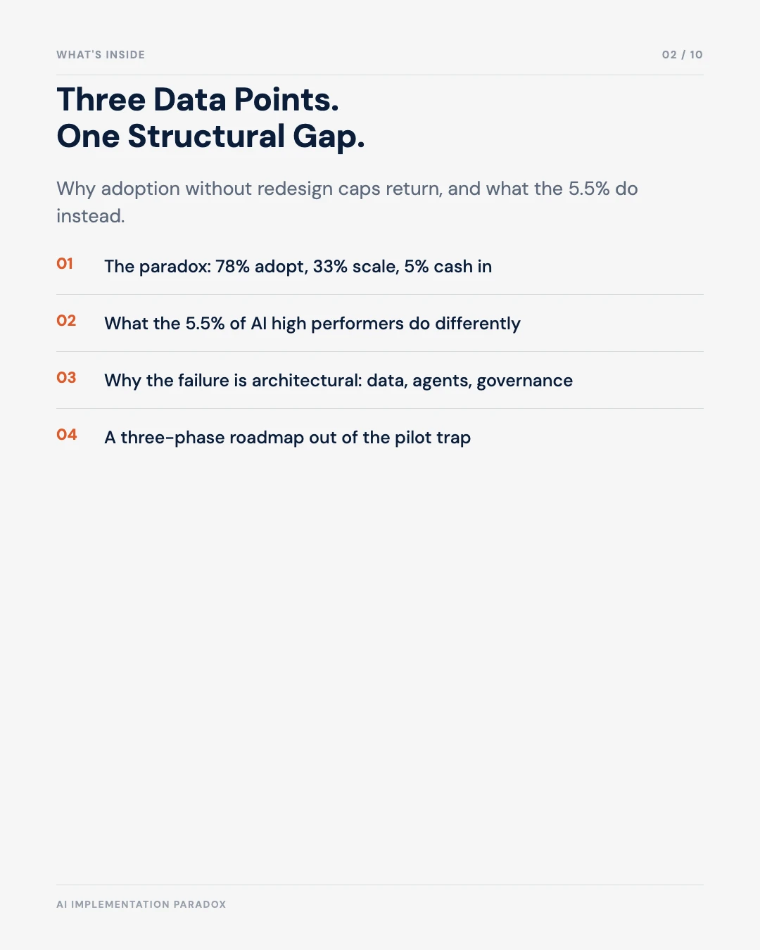 Carousel slide 2: what's inside, the adoption paradox in three data points