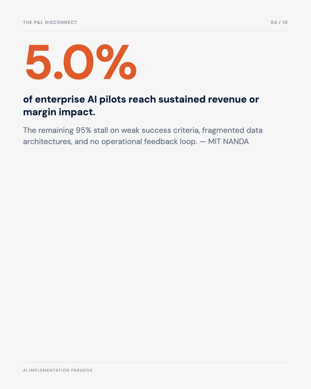 Carousel slide 4: only 5% of pilots reach sustained revenue or margin impact