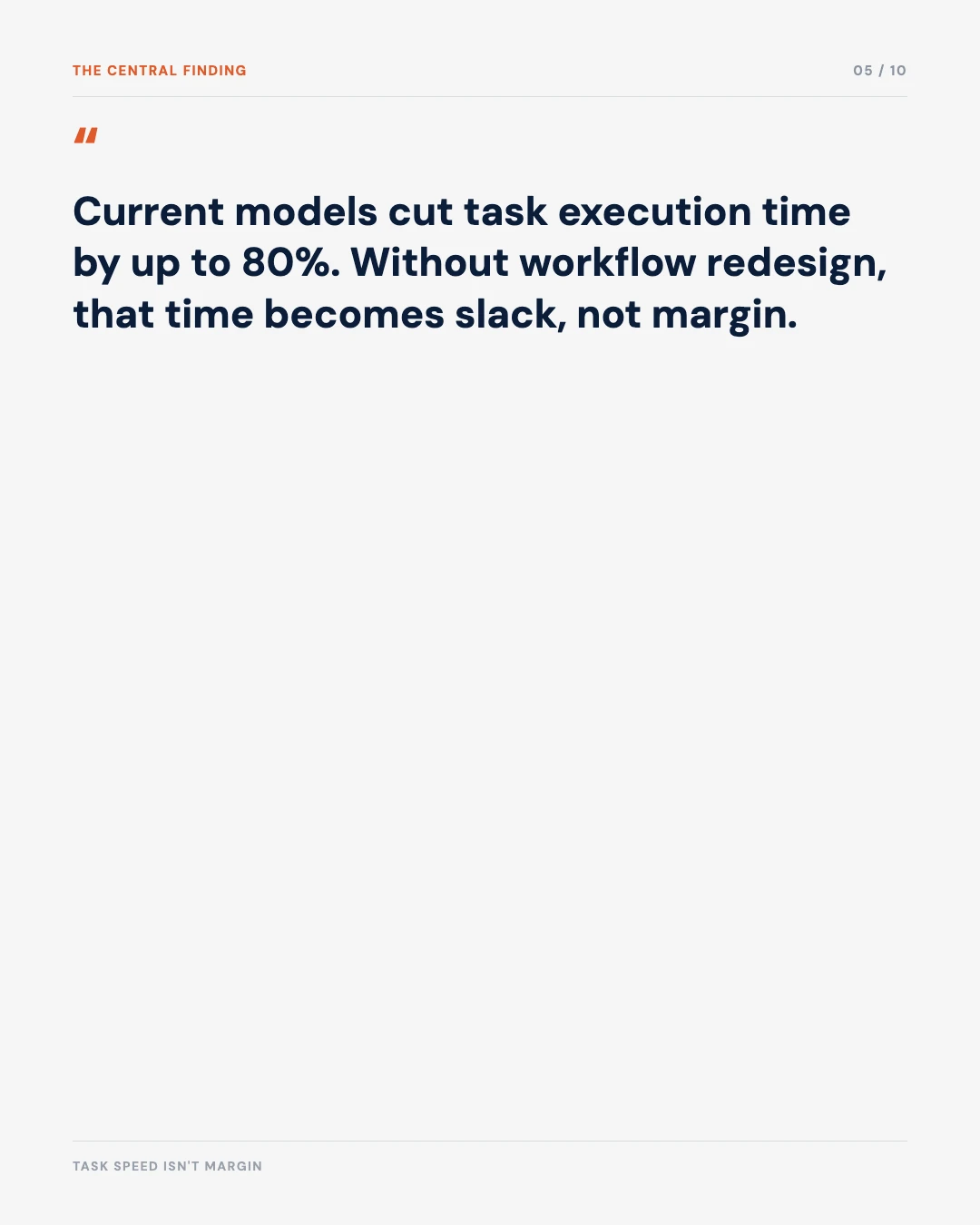 Carousel slide 5: quote on task-level time savings being absorbed as slack