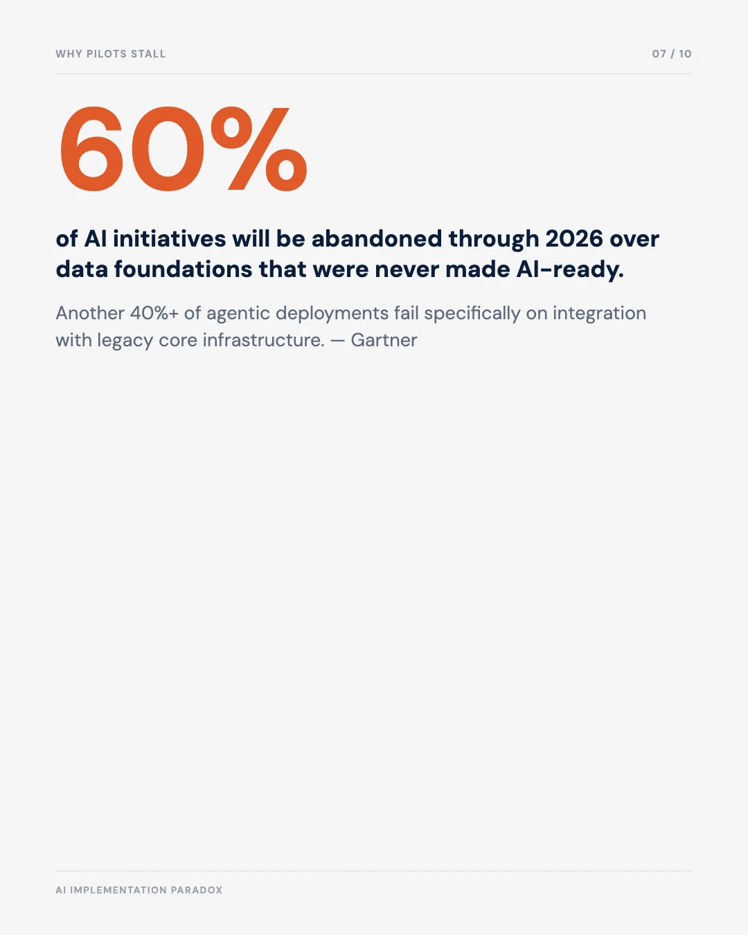 Carousel slide 7: two Gartner failure points, data foundations and legacy integration