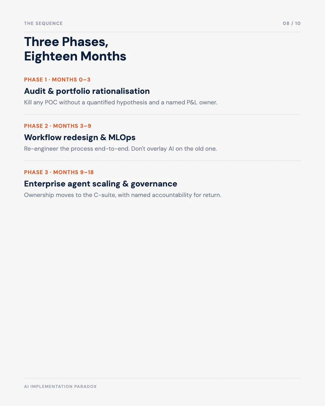 Carousel slide 8: three-phase roadmap from audit to enterprise agent scaling