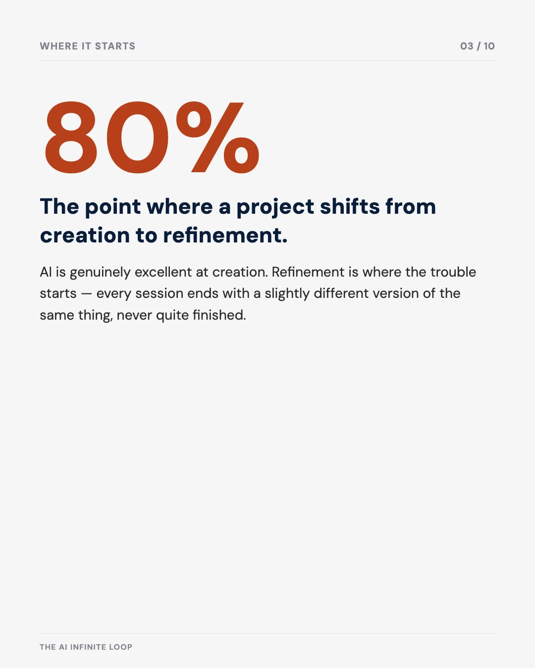 Carousel slide 3: 80%, the point a project shifts from creation to refinement