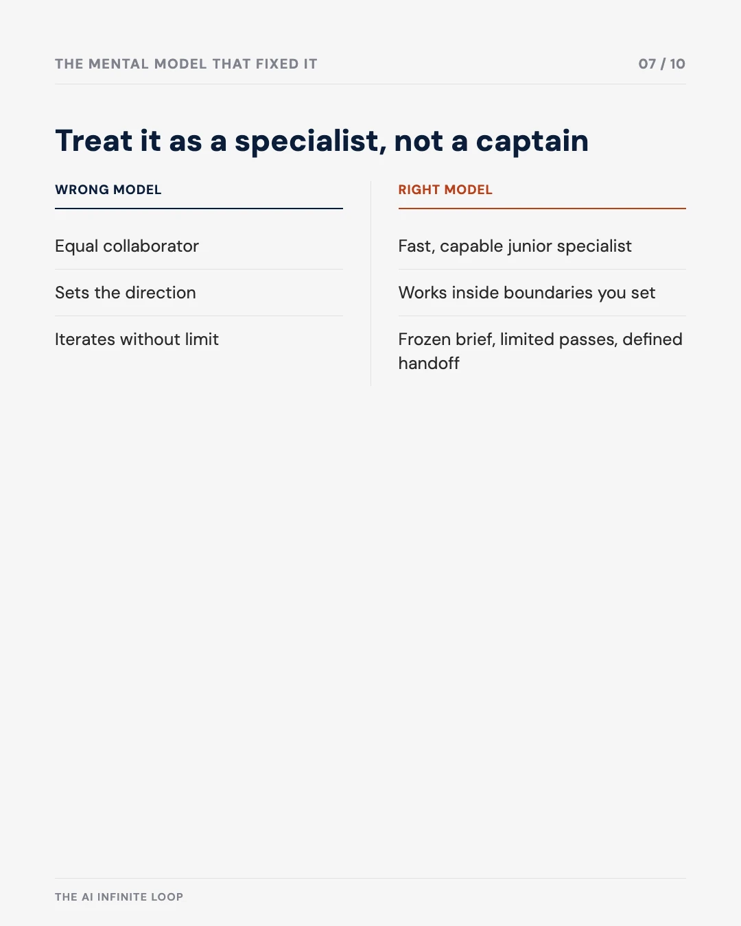 Carousel slide 7: treat AI as a specialist, not a captain