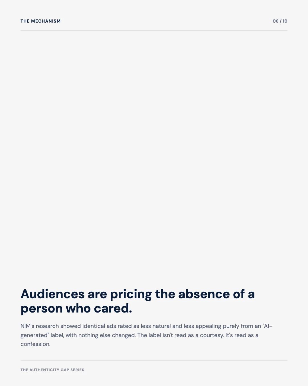 Carousel slide 6: audiences are pricing the absence of a person who cared, NIM research on identical ads rated worse once labeled AI-generated