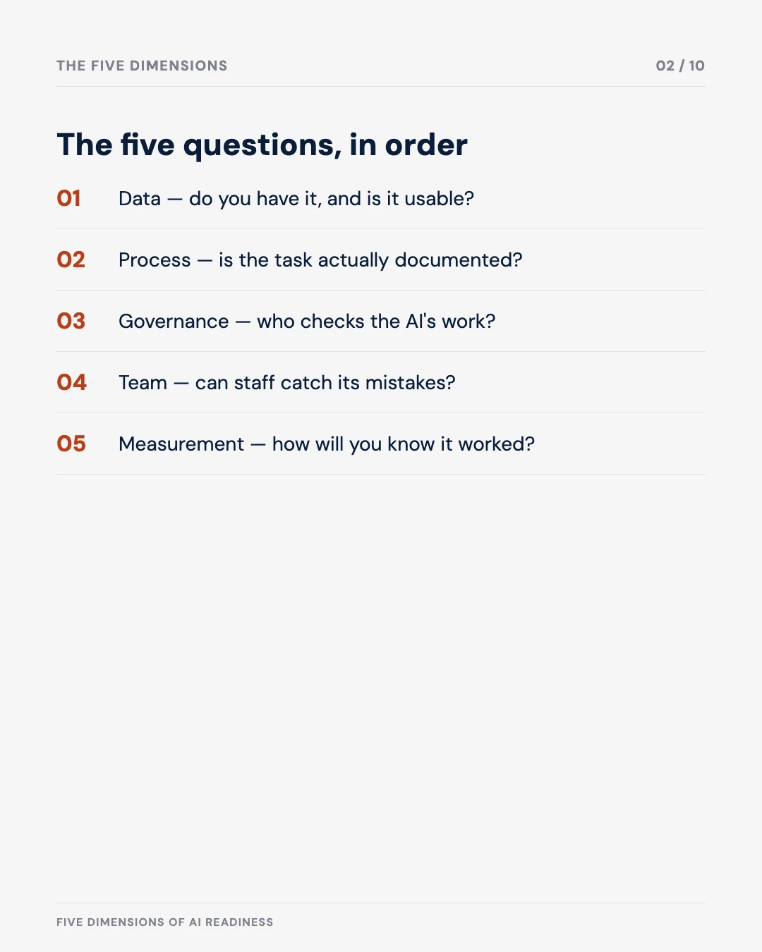 Carousel slide 2: the five questions in order