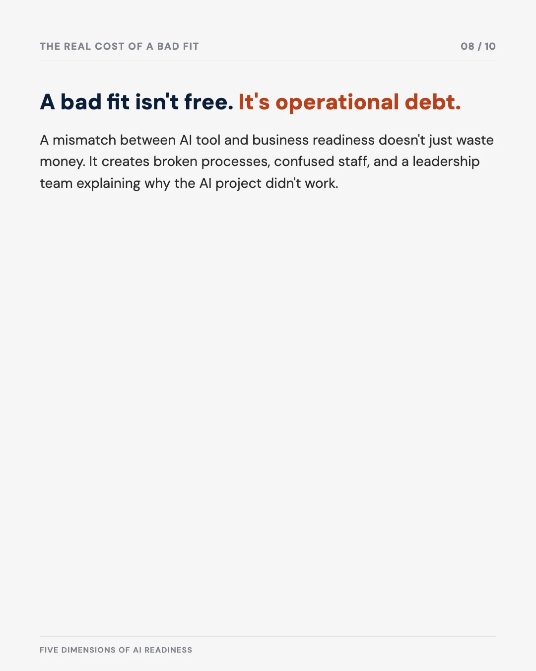 Carousel slide 8: a bad fit isn't free, it's operational debt
