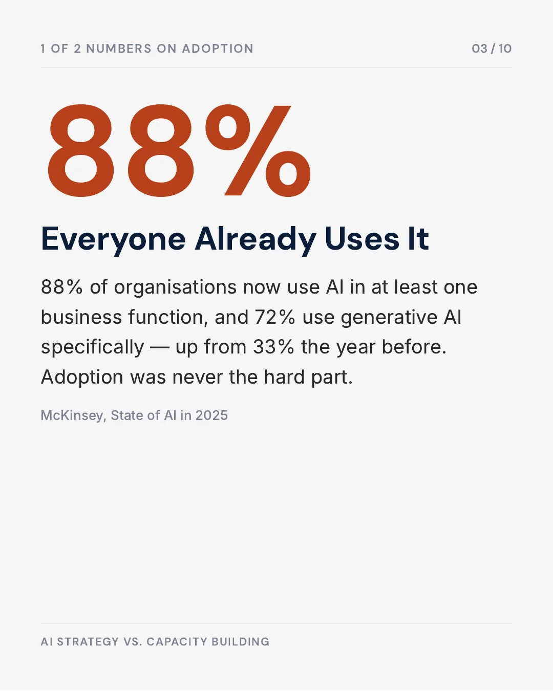 Carousel slide 3: 88% of organisations use AI in at least one function