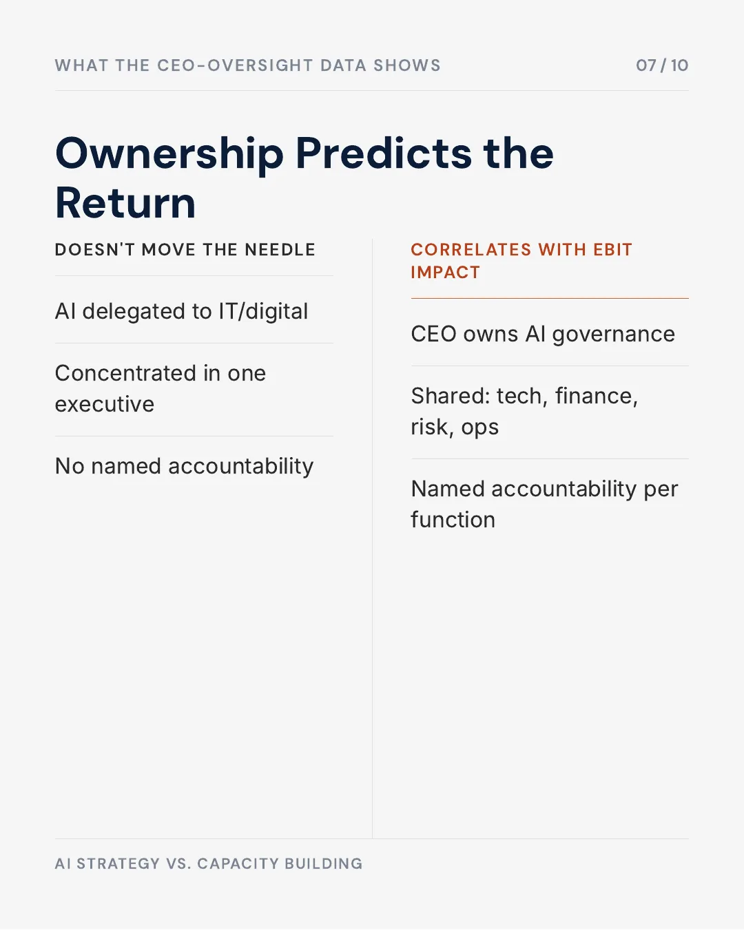 Carousel slide 7: ownership structure comparison