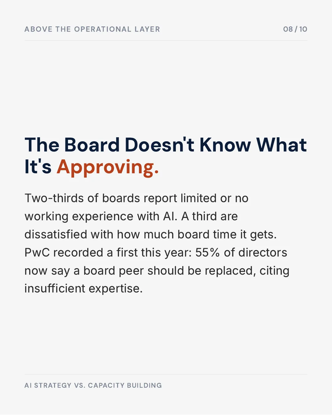Carousel slide 8: the board literacy gap