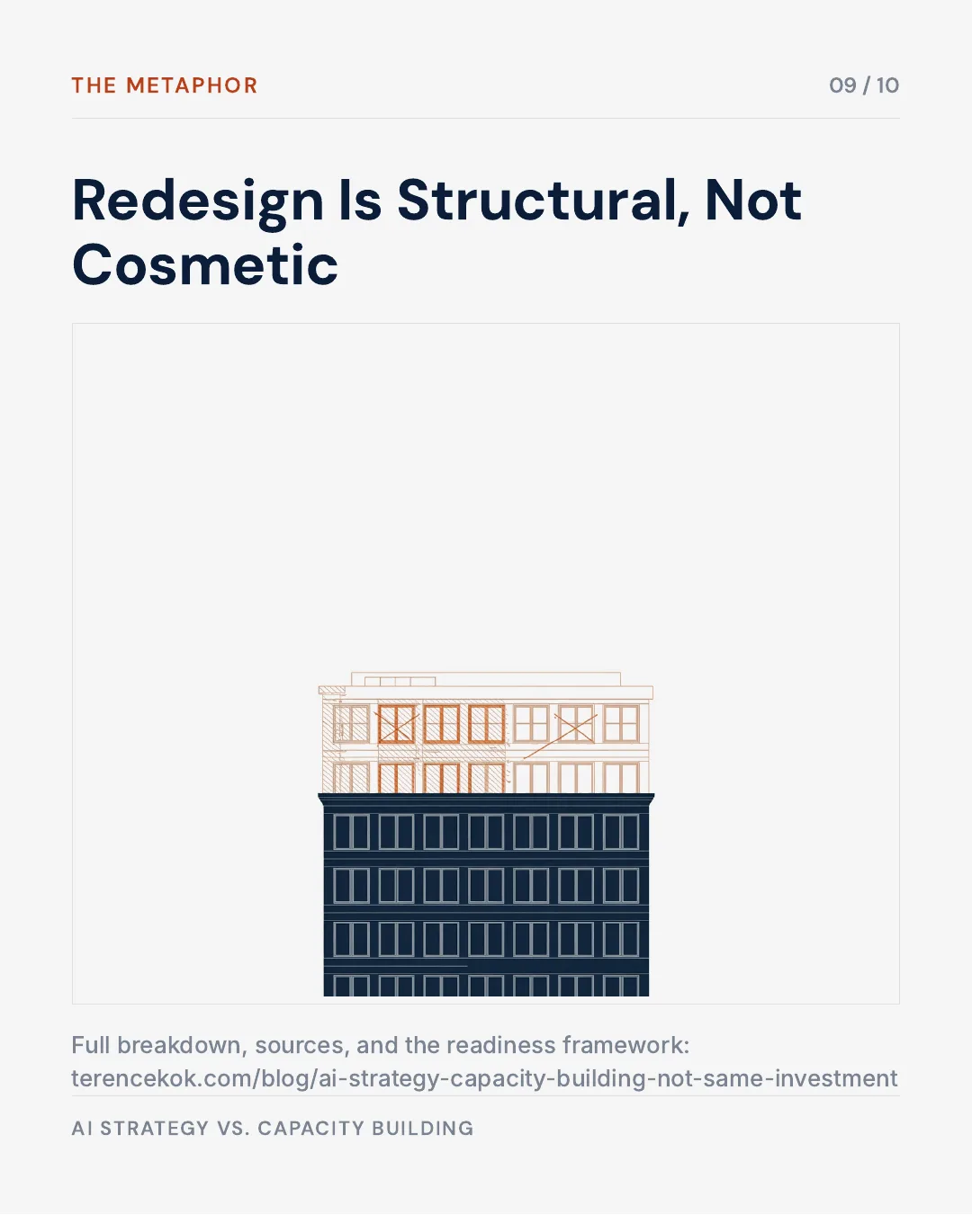 Carousel slide 9: redesign is structural, not cosmetic