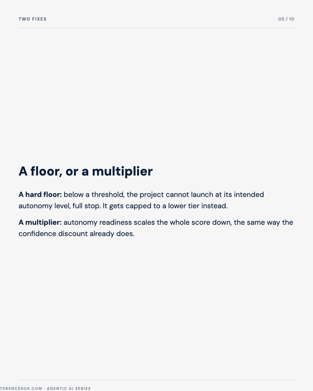 Carousel slide 5: two fixes, a hard floor that caps the autonomy tier below a threshold, or a multiplier that scales the whole score down
