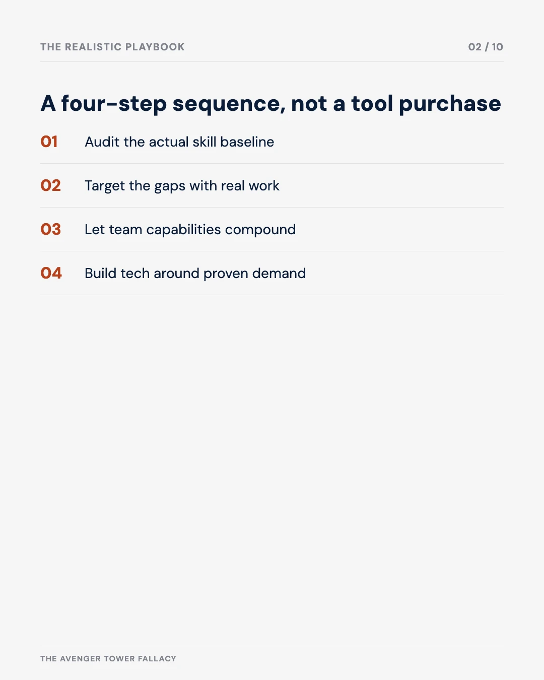 Carousel slide 2: the four-step playbook