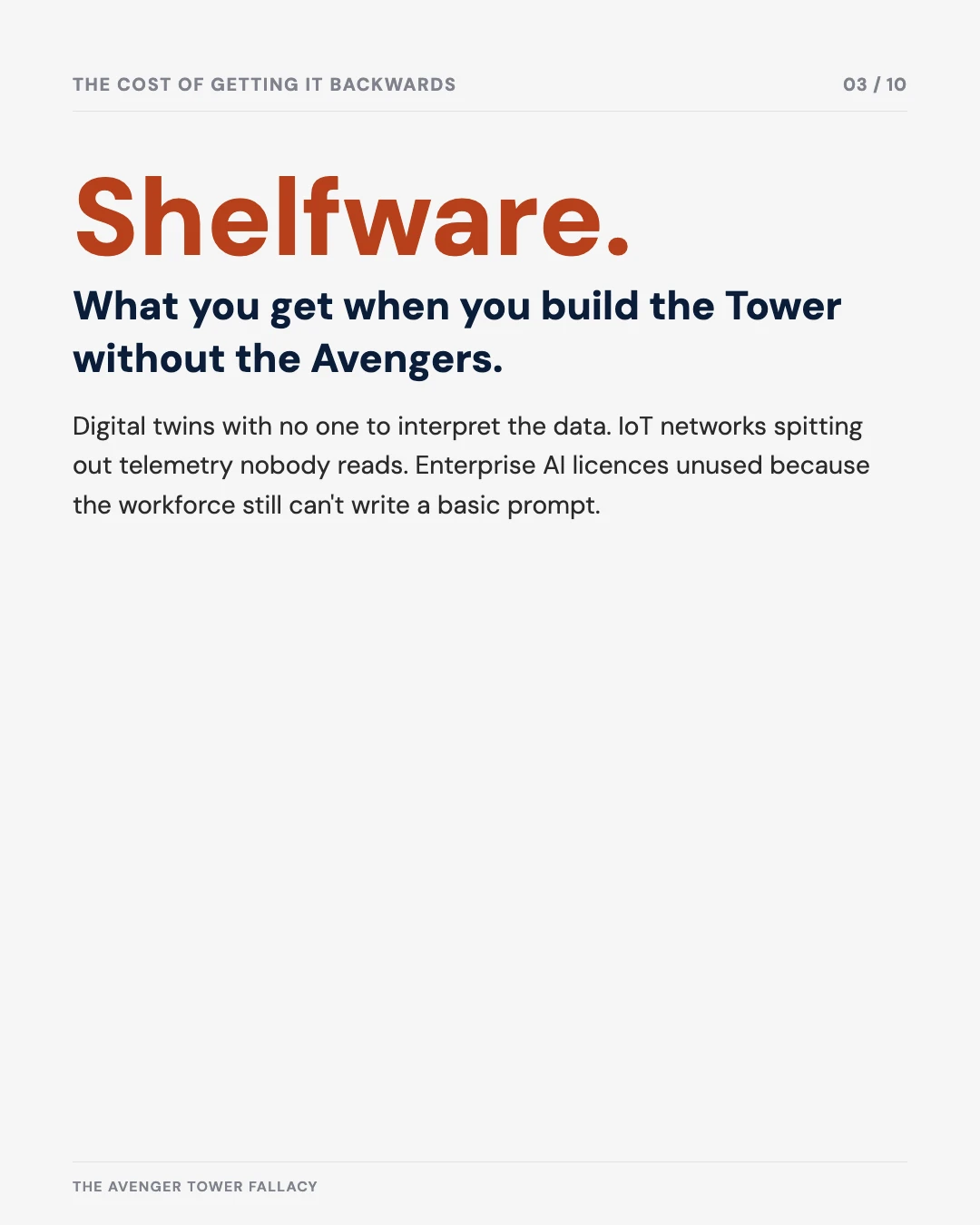 Carousel slide 3: shelfware, the cost of getting the sequence backwards