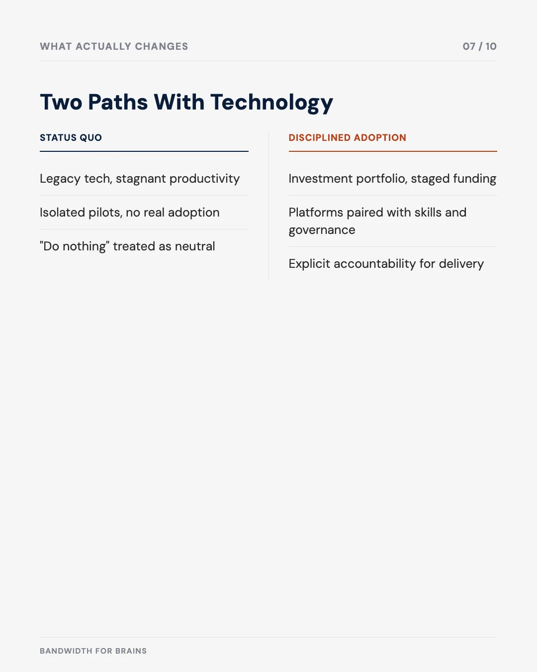 Carousel slide 7: status quo versus disciplined adoption, two paths with technology