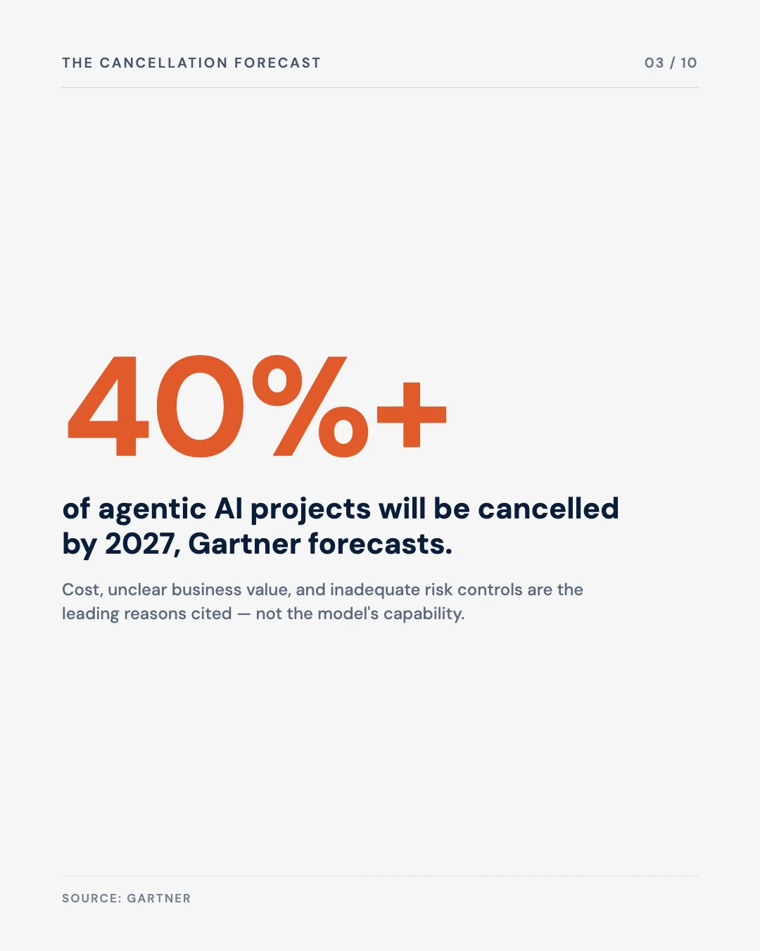 Carousel slide 3: Gartner forecasts over 40 percent of agentic AI projects cancelled by 2027