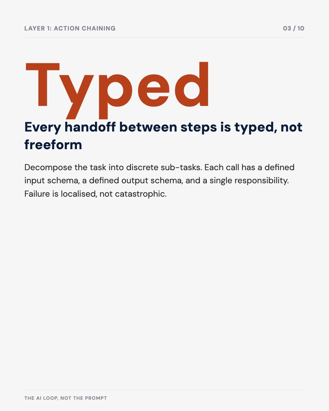 Carousel slide 3: every handoff between steps is typed, not freeform