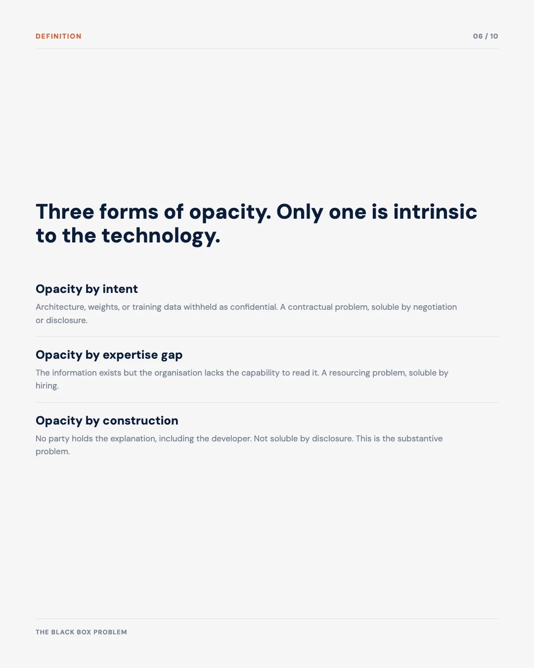 Carousel slide 6: three forms of opacity, by intent, by expertise gap, and by construction, only the last is intrinsic