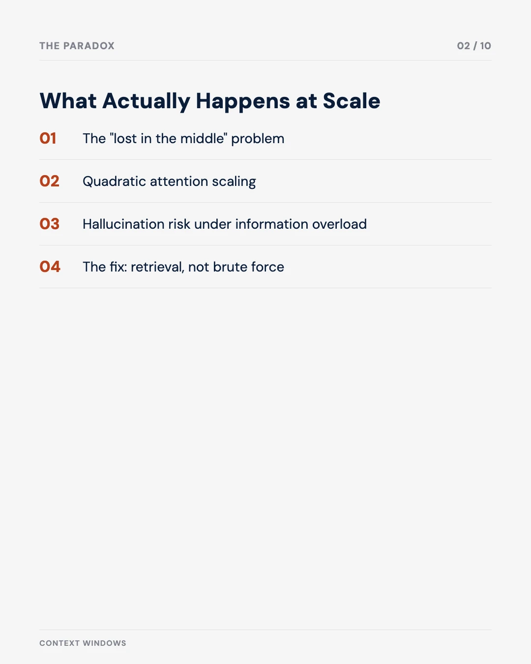 Carousel slide 2: what actually happens at scale — lost in the middle, quadratic attention, hallucination risk, and the retrieval fix