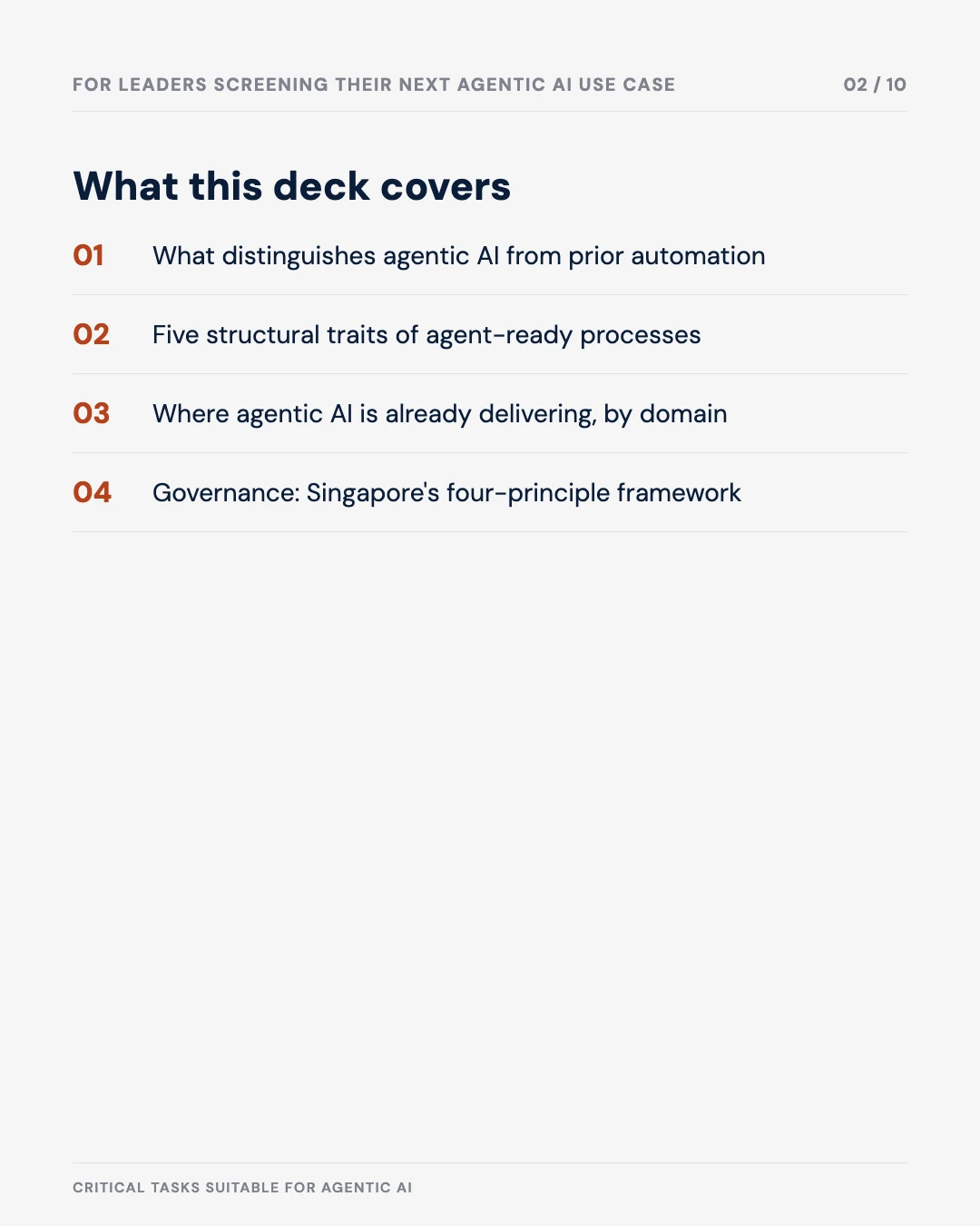 Carousel slide 2: agenda — what this deck covers