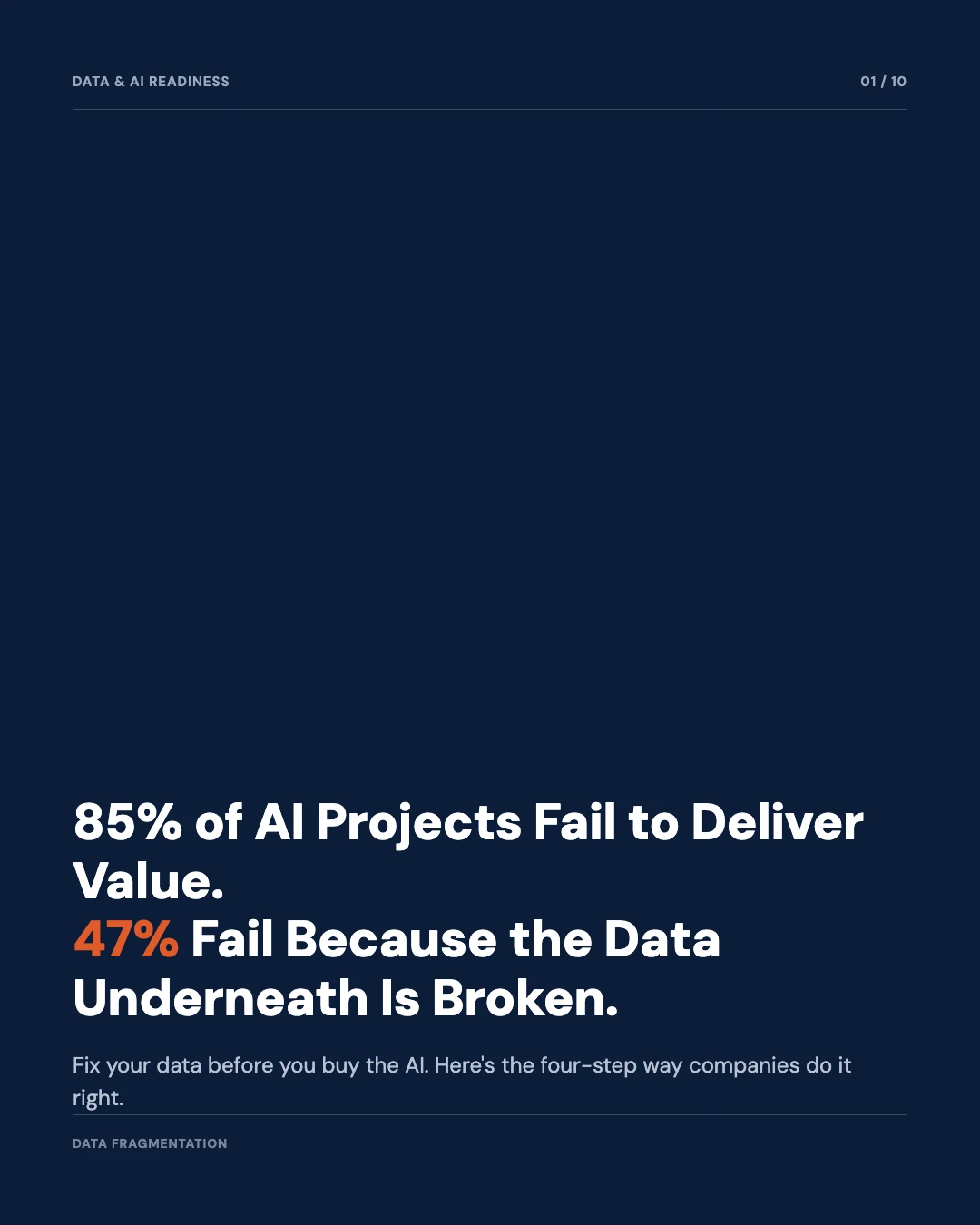 Carousel slide 1: cover, 85% of enterprise AI projects fail to deliver value