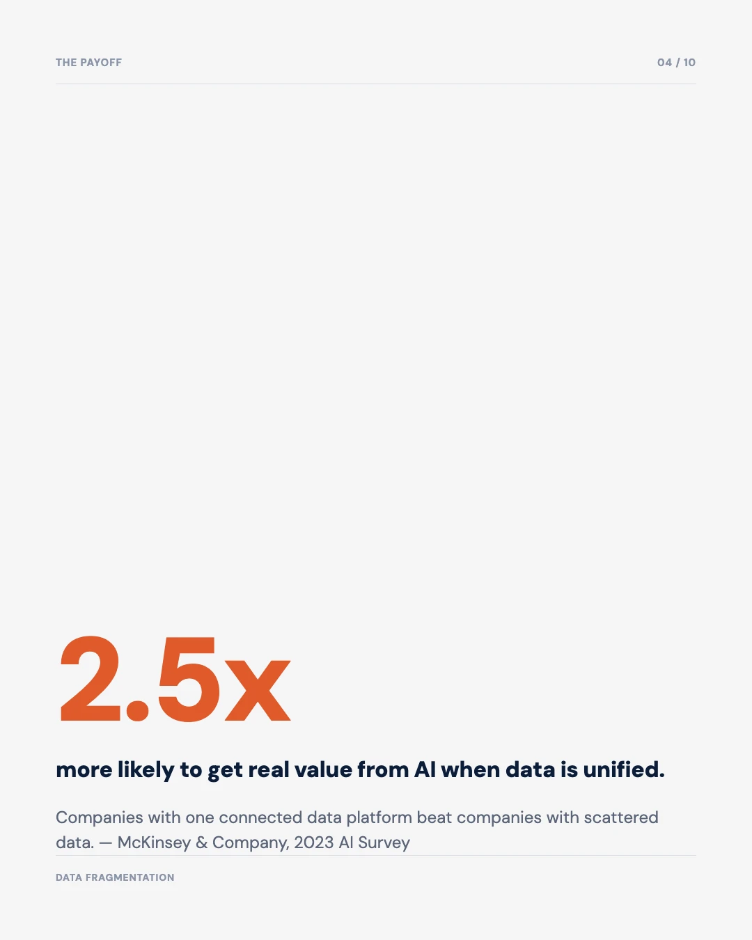 Carousel slide 4: 2.5x more likely to get value from AI with unified data