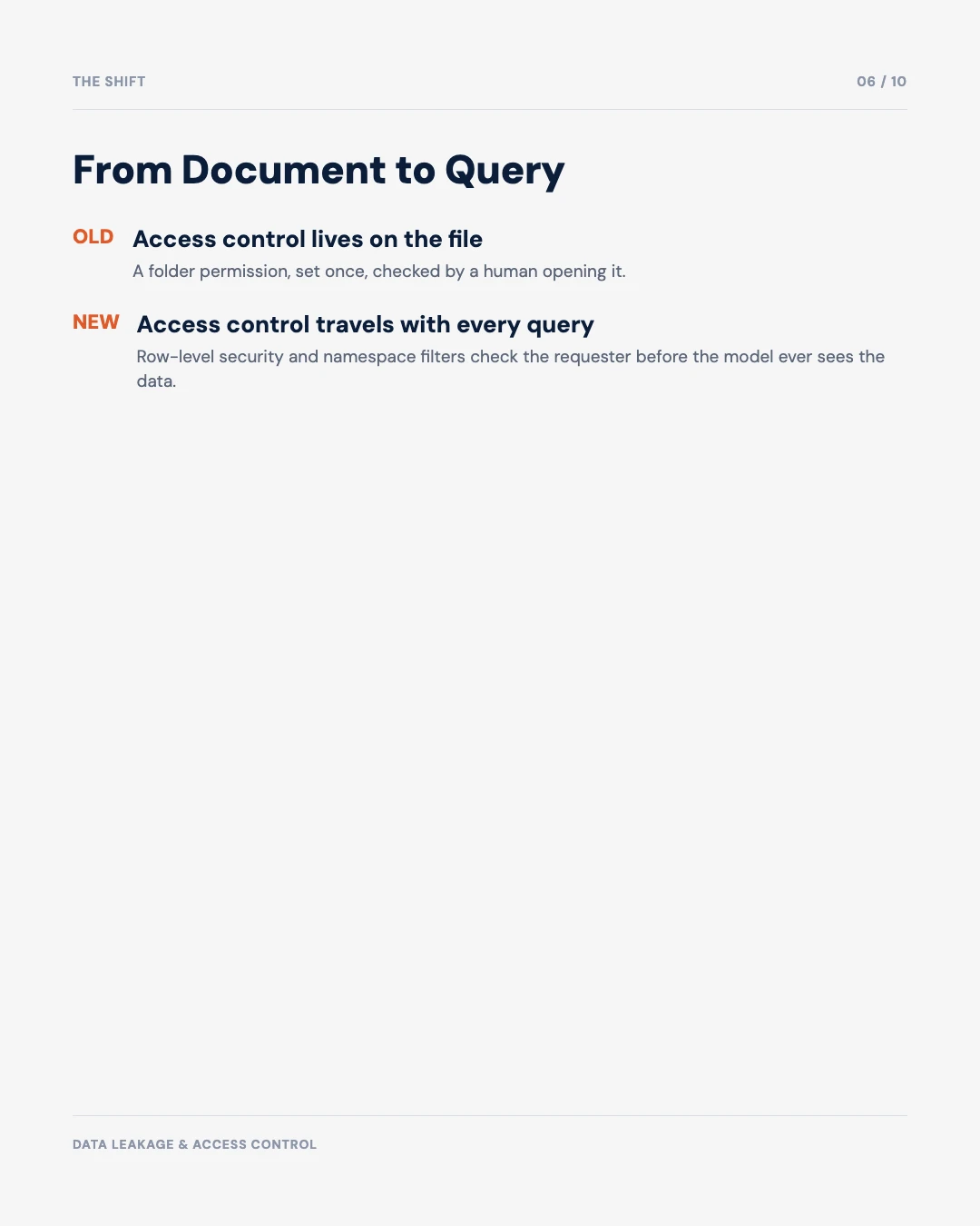Carousel slide 6: moving access control from the document to the query
