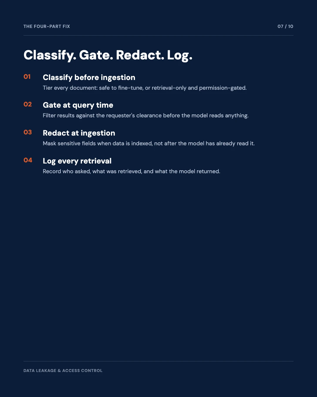 Carousel slide 7: four-part fix, classify, gate, redact, log
