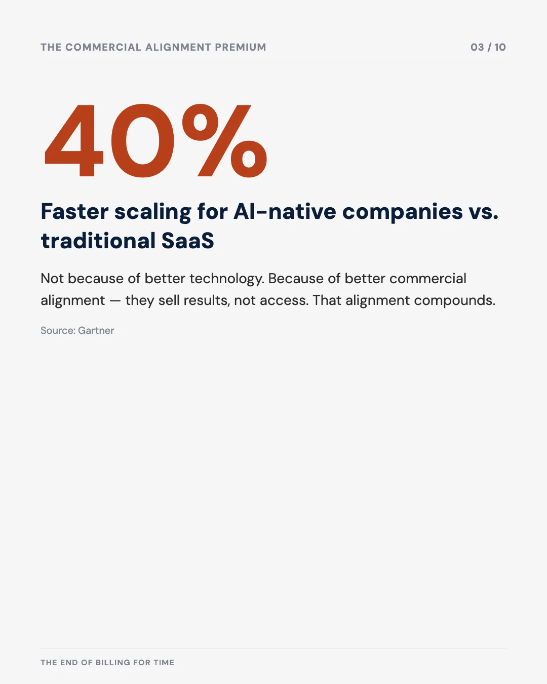 Carousel slide 3: AI-native companies scale 40% faster than traditional SaaS