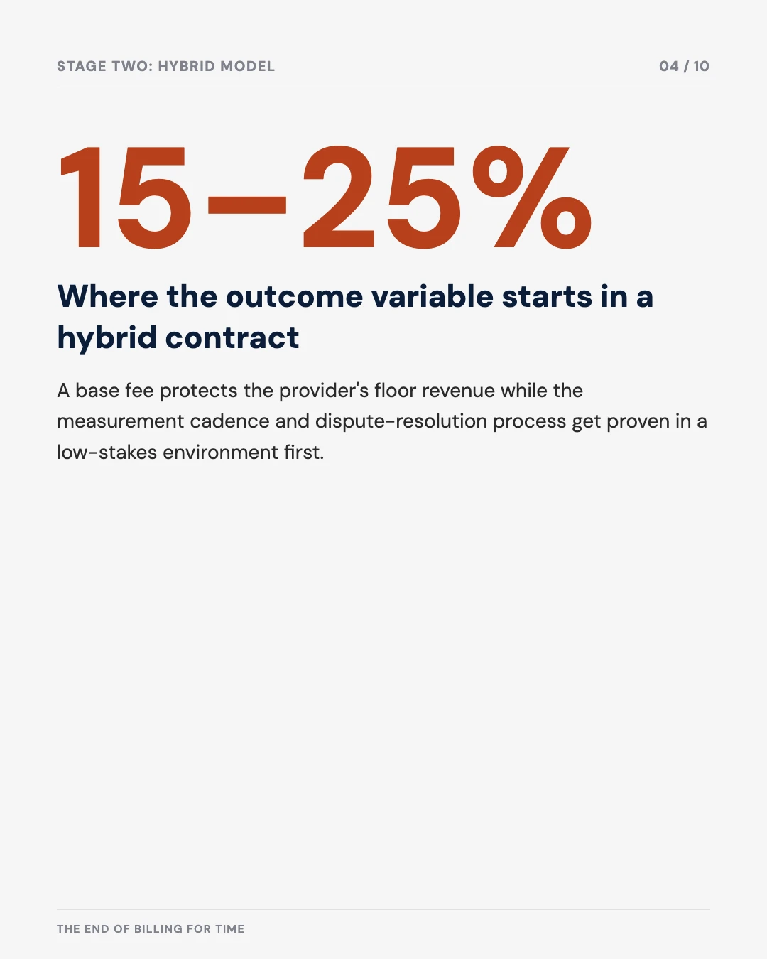 Carousel slide 4: the outcome variable starts at 15 to 25% in a hybrid contract