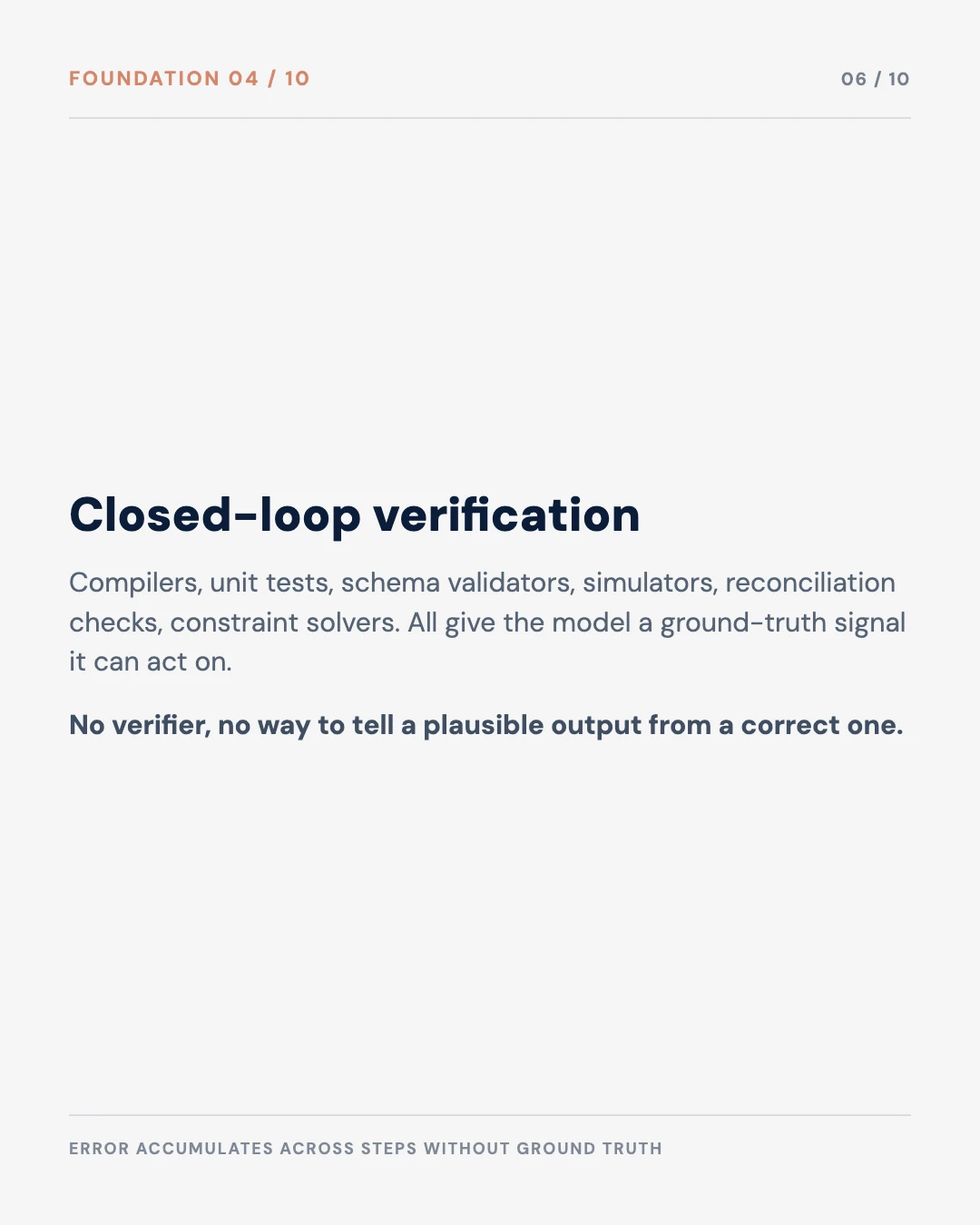 Carousel slide 6: closed-loop verification needs a deterministic verifier
