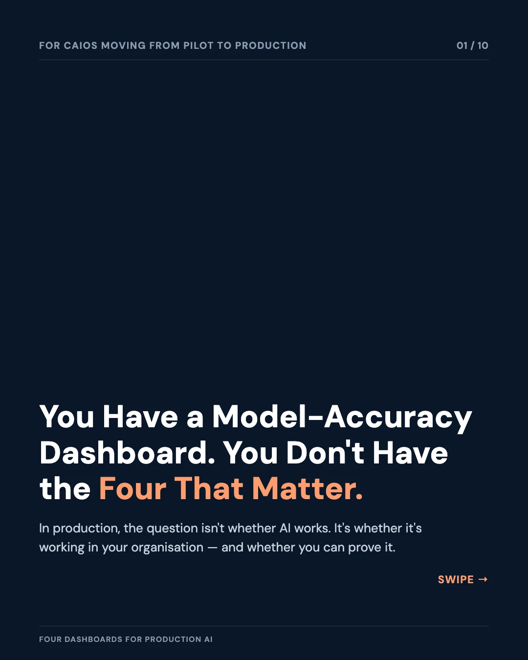 Carousel slide 1: cover — you have a model-accuracy dashboard, not the four that matter