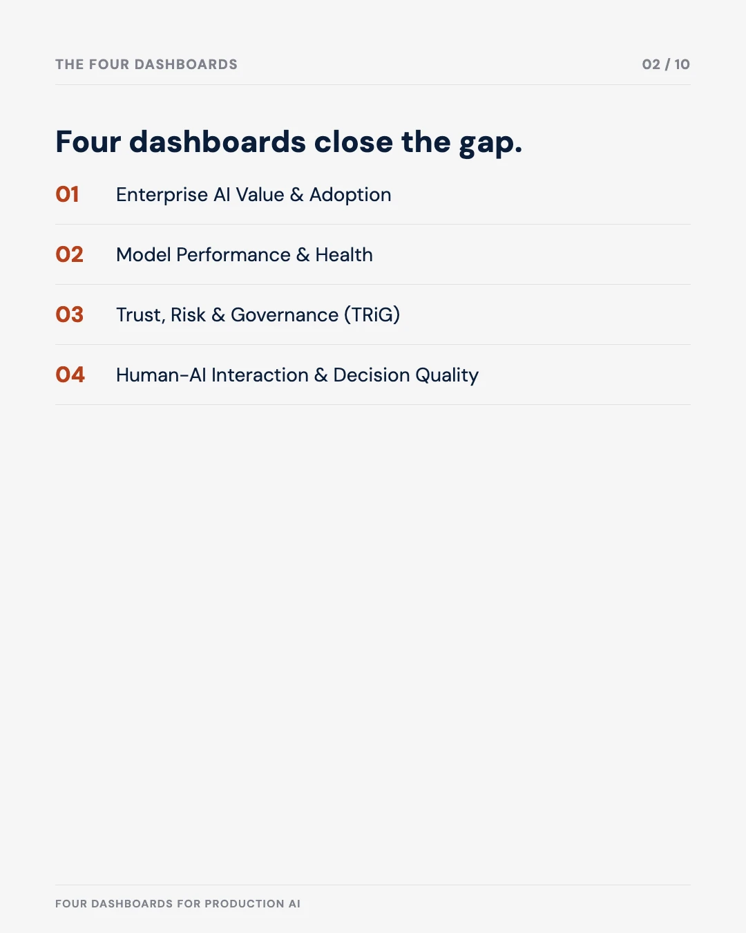 Carousel slide 2: the four dashboards listed — value & adoption, model health, TRiG, human-AI interaction