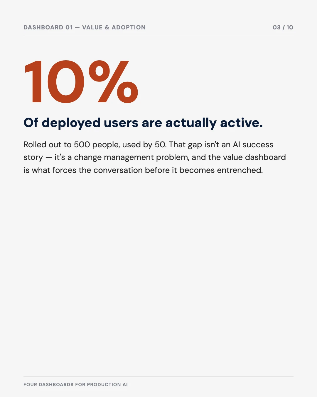 Carousel slide 3: only 10% of deployed users are actually active
